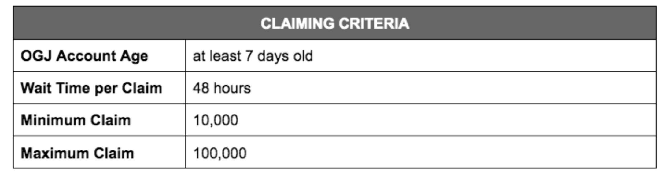 criteria_4_claiming.png